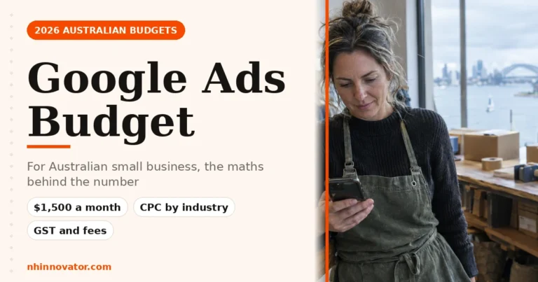 Google Ads budget for Australian small business, 2026 click prices and margin maths explained on a card